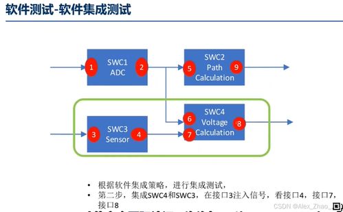 ISO 26262 Part6 軟件測(cè)試安全匯總詳解與網(wǎng)絡(luò)及信息安全軟件開(kāi)發(fā)