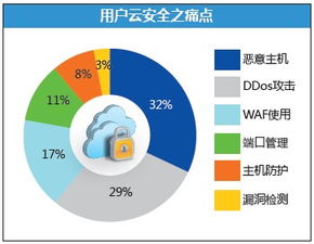 借力大數據，邁向NFV與云端 師云長技，以制安全——網絡與信息安全軟件開發新范式